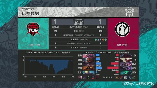 高位手递手